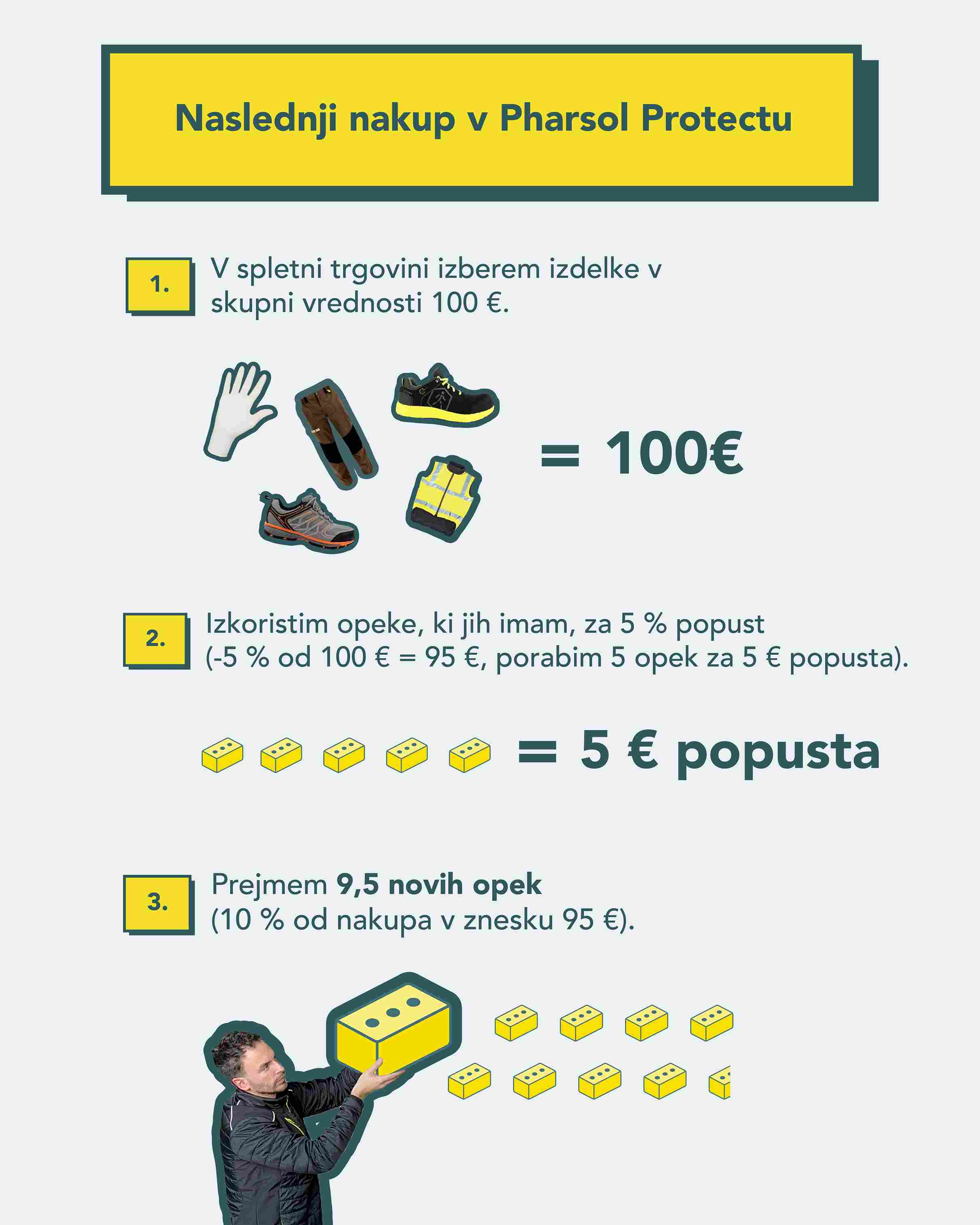 bricks loyalty programme how to collect them